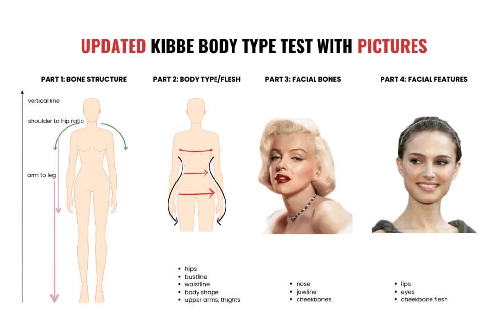 Updated Kibbe Body Test With Pictures Full Answer Guide Fashnfly