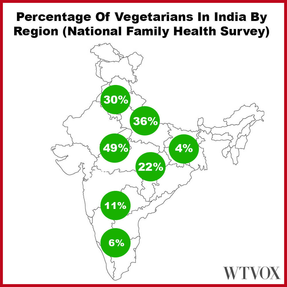 Number of vegetarians in India