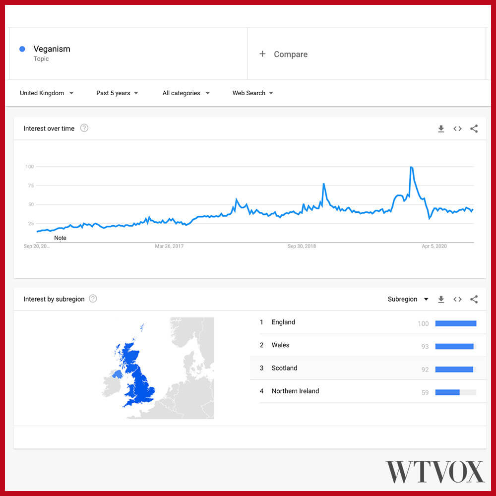 veganism search in the UK