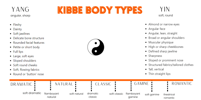 Kibbe Body Types yin yang