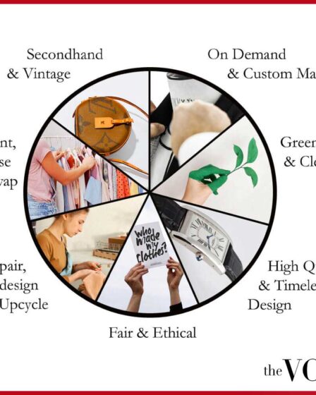 Sustainable fashion dimensions