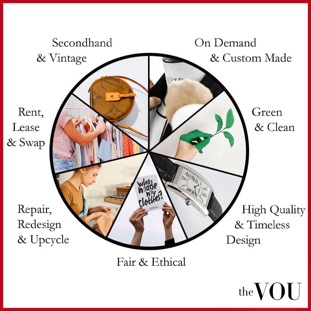 Sustainable fashion dimensions