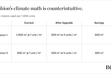 Fashion's climate math is counterintuitive.