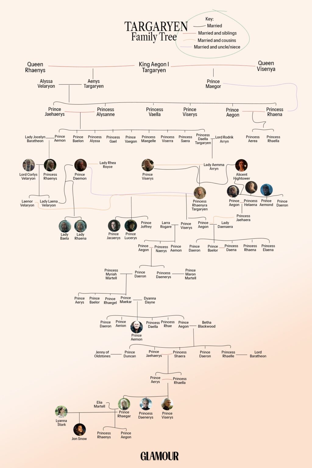 The 'House of the Dragon' Family Tree, Explained Fashnfly