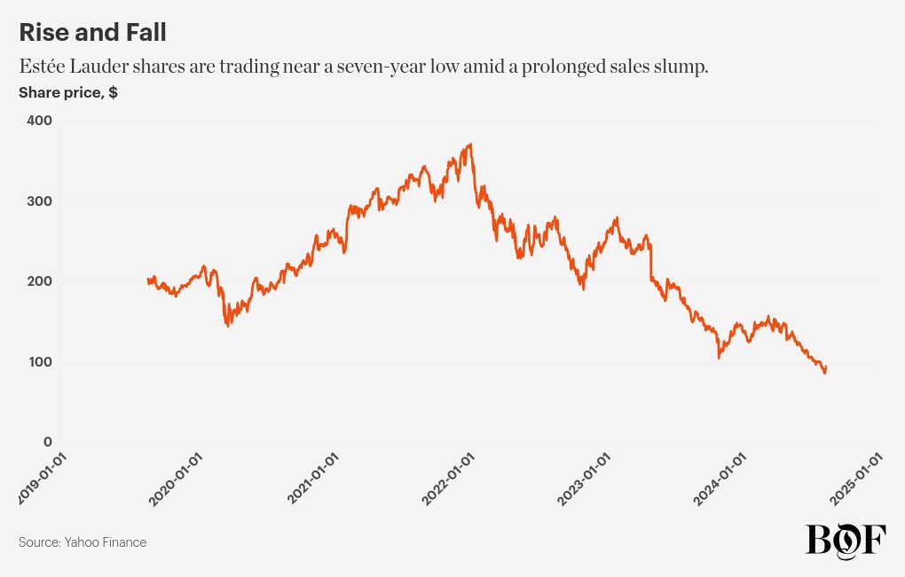 chart visualization