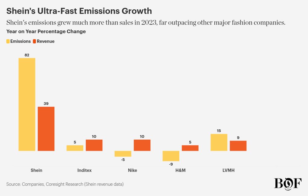 chart visualization