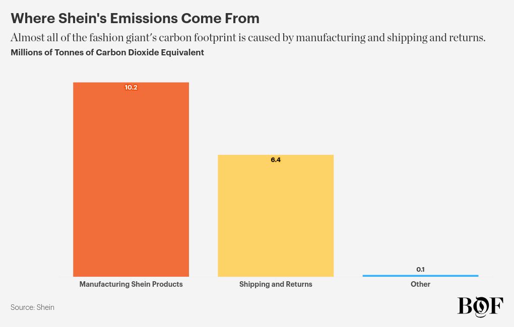 chart visualization