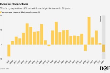 chart visualization