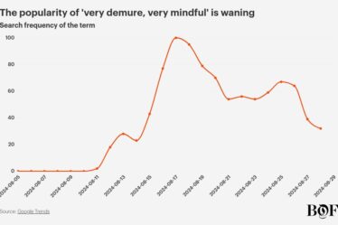 chart visualization