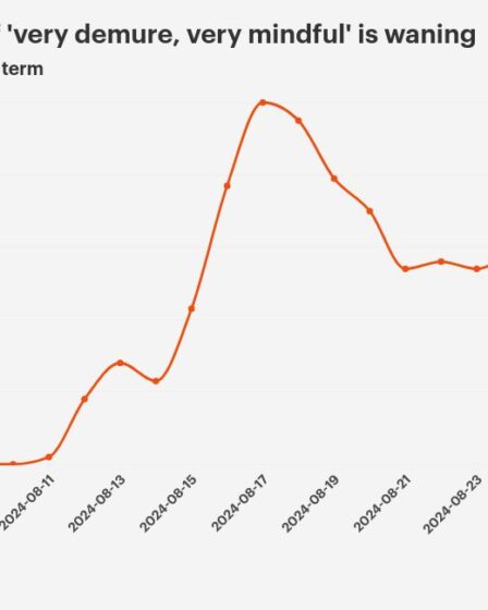 chart visualization