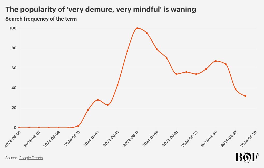 chart visualization