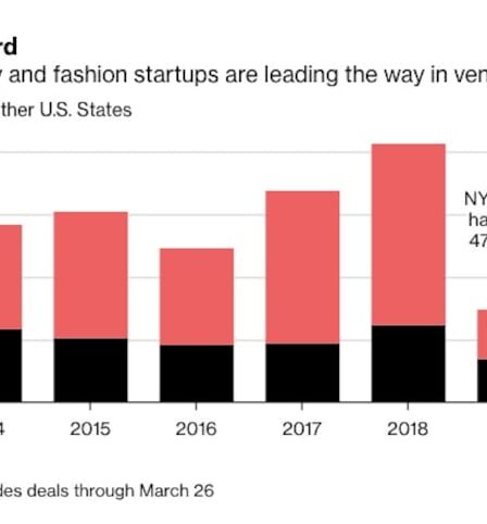 New York’s Fashion and Beauty Startup Scene Is Having a Moment