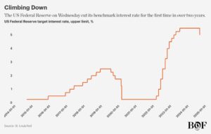 chart visualization