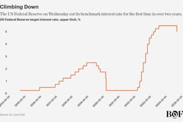 chart visualization