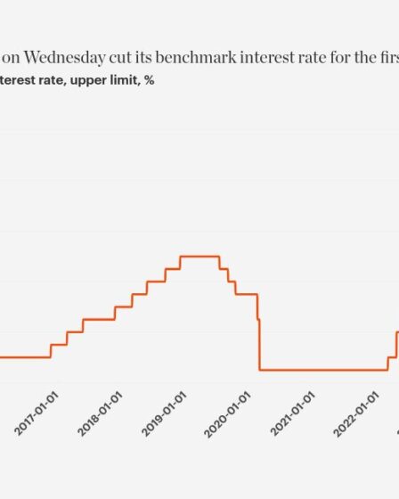 chart visualization