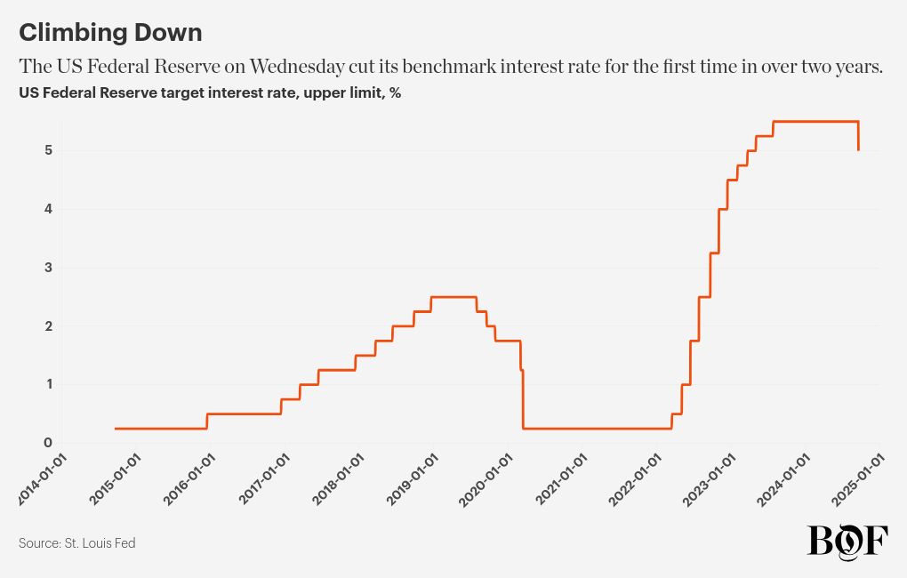 chart visualization