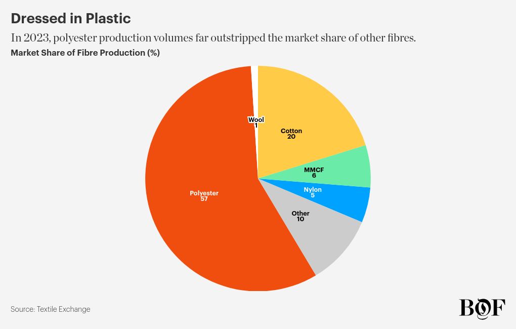 chart visualization