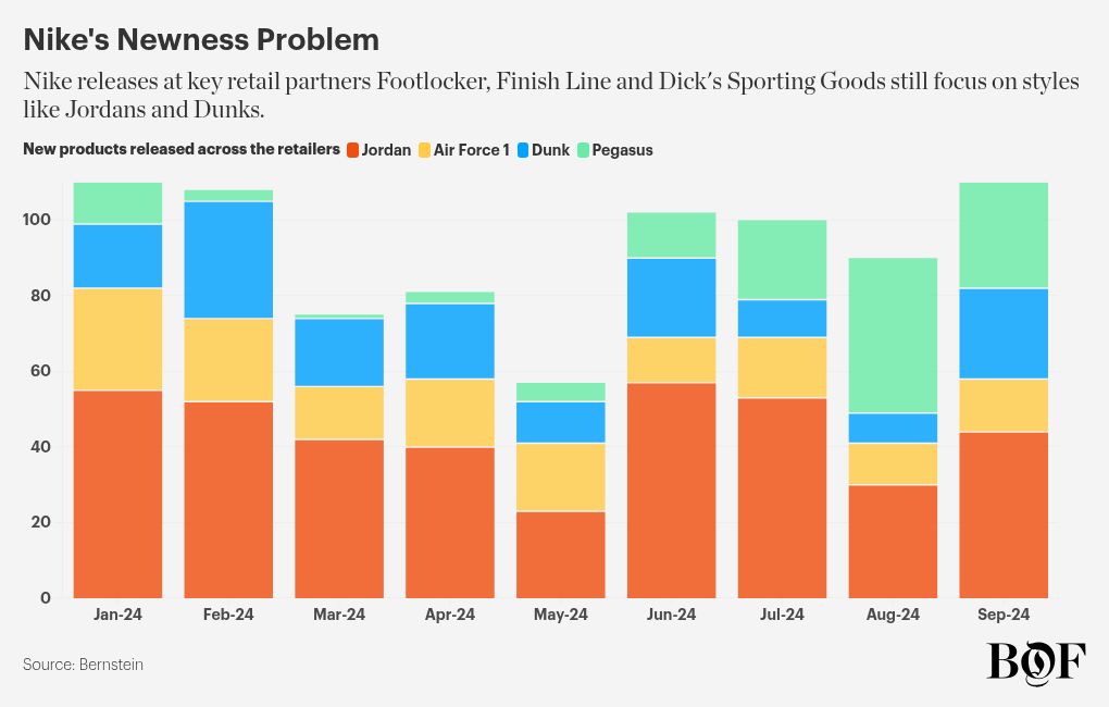 chart visualization