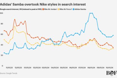 chart visualization