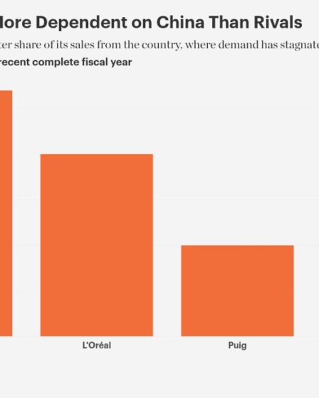 chart visualization