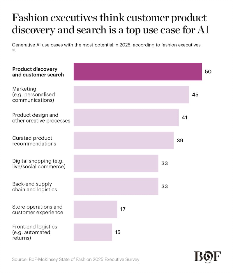 SoF 2025 Discovery Chart