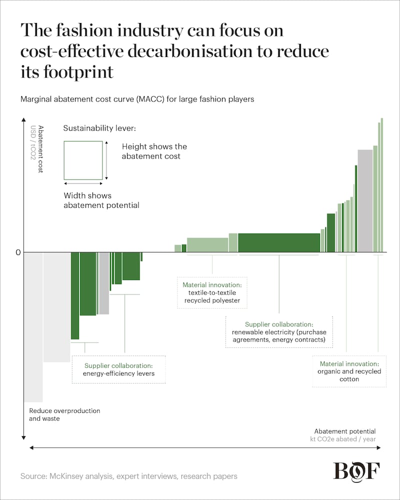 SoF 2025 sustainability chart