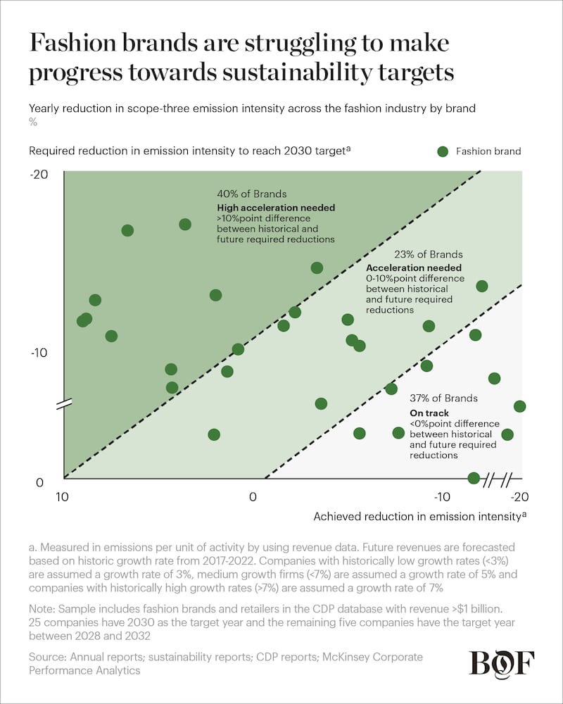 SoF 2025 sustainability chart 1