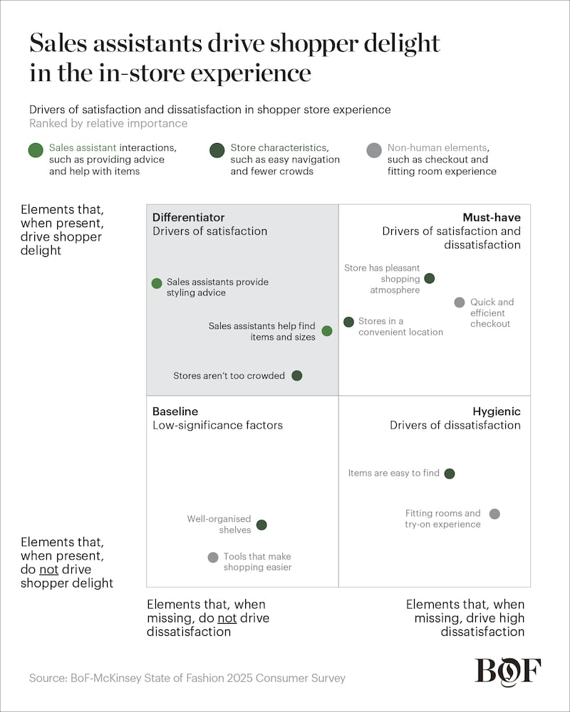 SoF 2025 Human Side of Sales Chart