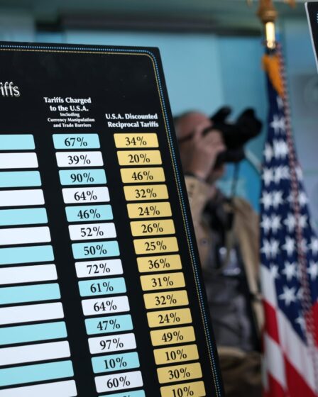 US Imports Set to Fall 20% in Second Half of 2025 on Trump Tariffs, NRF Forecast Shows