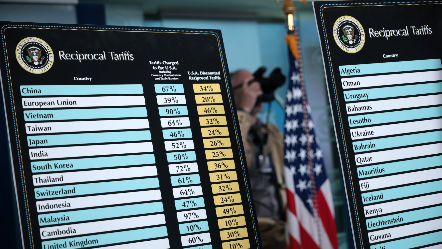 US Imports Set to Fall 20% in Second Half of 2025 on Trump Tariffs, NRF Forecast Shows